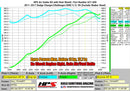 HPS Performance Performance Air Intake – 2011-2020 Chrysler 300C / 2011-2020 Dodge Challenger / 2011-2020 Dodge Charger