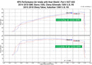 HPS Performance Performance Air Intake – Multi-Vehicle Fitment | 827-603