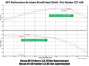 HPS Performance Performance Air Intake – 1999-2004 Nissan Frontier / 2000-2004 Nissan Xterra