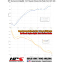 HPS Performance Performance Air Intake – 2013-2017 Hyundai Veloster | 827-605BL