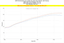 HPS Performance Performance Air Intake – 2004-2011 Ford Ranger / 2004-2009 Mazda B4000