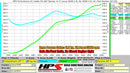 HPS Performance Performance Air Intake – 2014-2015 Lexus IS250 / 2014-2020 Lexus IS350