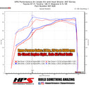 HPS Performance Performance Air Intake – 2008-2011 Toyota Sequoia / 2007-2011 Toyota Tundra