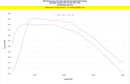 HPS Performance Performance Air Intake – 2019-2024 Genesis G70