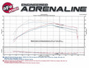 aFe Momentum GT Cold Air Intake – 2013–2016 Cadillac ATS 2.0T