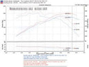 Injen SP Series Cold Air Intake – 2006-2012 Mitsubishi Eclipse 2.4L - Polished