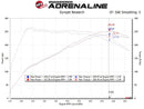 aFe Momentum GT Cold Air Intake – 2019–2020 Hyundai Veloster N 2.0T