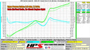 HPS Performance Performance Air Intake – 2006-2011 Honda Civic Si