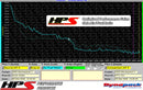 HPS Performance Performance Air Intake – 2007-2013 Mazda Mazdaspeed 3 | 837-601BL