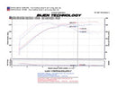 Injen SP Series Short Ram Intake – 2008-2015 Mitsubishi Lancer 2.0L - Black