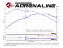 Technical Bulletin