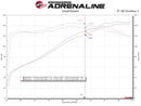 aFe Takeda Momentum Cold Air Intake – 2019–2020 Toyota Corolla