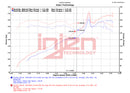 Injen SP Series Short Ram Intake – 2023-2024 Acura Integra / 2022-2024 Honda Civic 1.5L Turbo - Polished