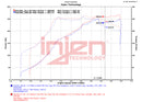 Injen SP Series Short Ram Intake – 2018-2021 Subaru WRX STI 2.5L Turbo - Wrinkle Black