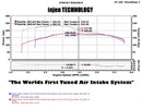 Injen Power-Flow Cold Air Intake – 2005-2009 Jeep Grand Cherokee 4.7L - Wrinkle Black