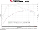 aFe Magnum FORCE Stage 2 Cold Air Intake – 2019–2020 Volkswagen Jetta 1.4T