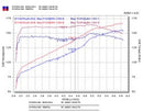 Injen RD Series Cold Air Intake – 2003-2008 Mazda 6 3.0L - Polished