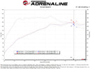 aFe Takeda Momentum Cold Air Intake – 2024–2026 Hyundai Kona 1.6T