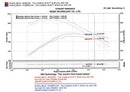 Injen Power-Flow Cold Air Intake – 2005-2010 Dodge Dakota / 2006-2007 Mitsubishi Raider 4.7L - Polished