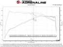 aFe Takeda Momentum Cold Air Intake – 2021 Toyota Supra 2.0T