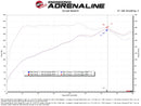 aFe Takeda Momentum Cold Air Intake – 2021–2026 Hyundai Elantra 1.6T