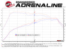 aFe MACH FORCE-Xp Cat-Back Exhaust – 2015–2017 Volkswagen GTI (MK7) 2.0T