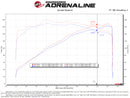 aFe Takeda Momentum Cold Air Intake – 2019–2021 Mazda 3 2.5L