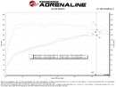 aFe Takeda Momentum Cold Air Intake – 2021–2024 Kia K5
