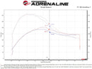 aFe Momentum GT Cold Air Intake – 2019–2023 Ford Edge ST 2.7TT