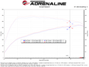 aFe Takeda Momentum Cold Air Intake – 2021–2026 Kia K5 2.5T