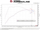 aFe Momentum GT Cold Air Intake – 2014–2015 Ford Fiesta ST 1.6T