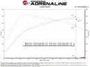 aFe Takeda Momentum Cold Air Intake - 2023+ Acura Integra Type S (DE5)