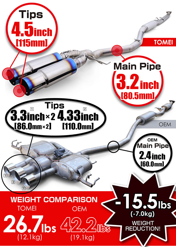 TOMEI Expreme-Ti Exhaust - 2023+ Acura Integra Type-S (DE5)