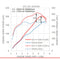 HKS GT2 Supercharger Kit w/ ECU - 22+ Subaru BRZ/Toyota GR86 (ZD8/ZN8)