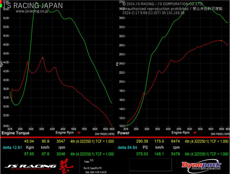 J's Racing Hyper Intercooler - 2023+ Honda Civic Type R (FL5)