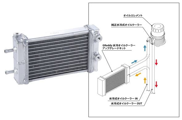 GReddy Oil Cooler Kit - 2022+ Subaru BRZ/Toyota GR86 (ZD8/ZN8)