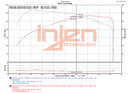Injen Front Mount Intercooler – 2016-2018 Ford Focus 2.3L Turbo
