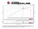 aFe Momentum GT Cold Air Intake – 2017 Chevrolet Camaro ZL1 6.2L Supercharged