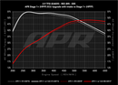 APR PEX Intake System – 2018-2019 Audi RS5 B9 2.9T – alternate view 16