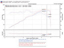 Injen SP Series Short Ram Intake – 2000-2005 Toyota MR2 Spyder 1.8L - Black