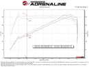 aFe Takeda Momentum Cold Air Intake – 2022–2023 Subaru WRX