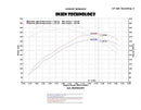 Injen Power-Flow Short Ram Intake – 2004-2011 Ford Ranger 4.0L - Polished