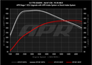 APR Intake System – 2019-2025 Audi A7 Sportback Carbon Fiber – alternate view 14