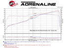 aFe Momentum GT Cold Air Intake (Pro 5R) – 2011–2015 Dodge Challenger / Charger 3.6L