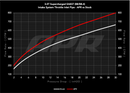APR Carbon Fiber Open Intake System – Back Pipe – 2014-2017 Audi SQ5 – alternate view 12