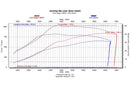 Datasheet