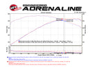 aFe X-Pipe – 2014–2018 Chevrolet Corvette C7 & Z06 Twisted Mid Pipe Cat