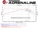 aFe BladeRunner Hot & Cold Charge Pipe Kit – 2015–2016 Ford Mustang EcoBoost 2.3T