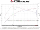 aFe Takeda Momentum Cold Air Intake – 2020–2021 Toyota Supra 3.0T B58