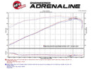 aFe Momentum GT Cold Air Intake (Pro DRY S) – 2011–2015 Dodge Challenger / Charger R / T 5.7L HEMI
